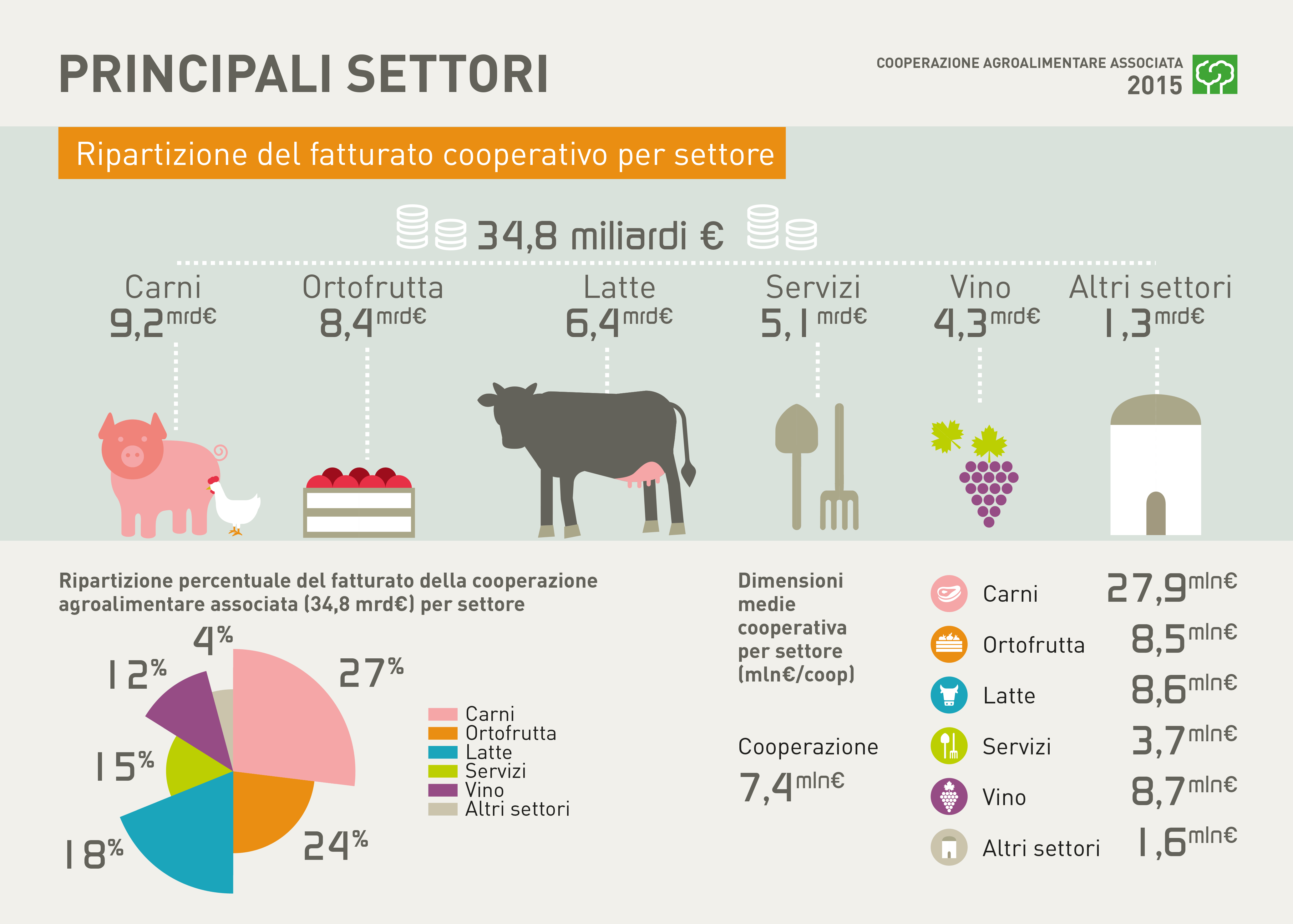 1.2 COOPERAZIONE