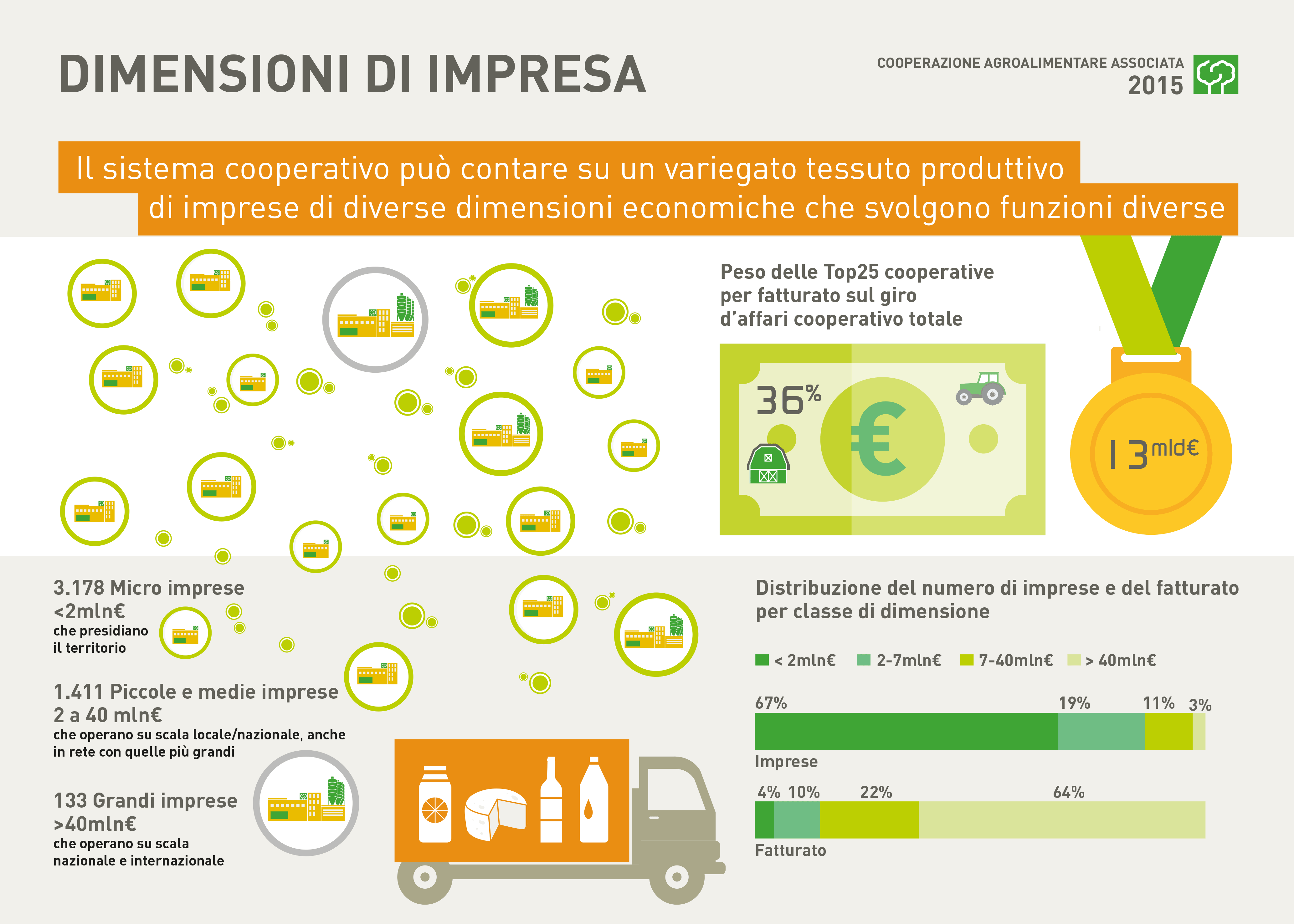 1.3 COOPERAZIONE