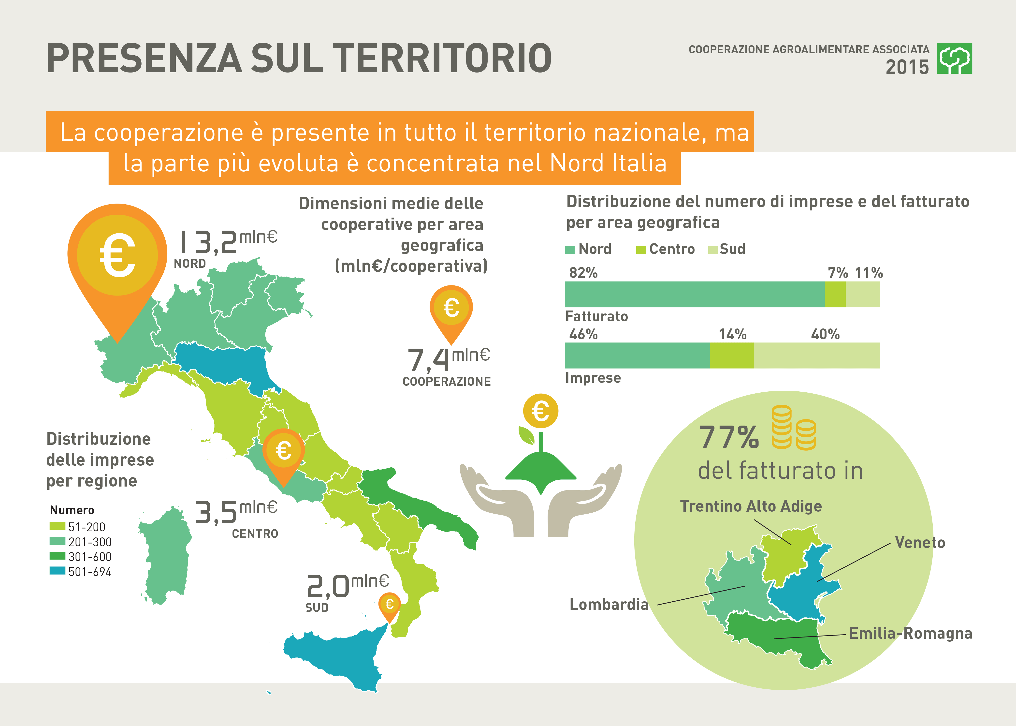 1.4 COOPERAZIONE