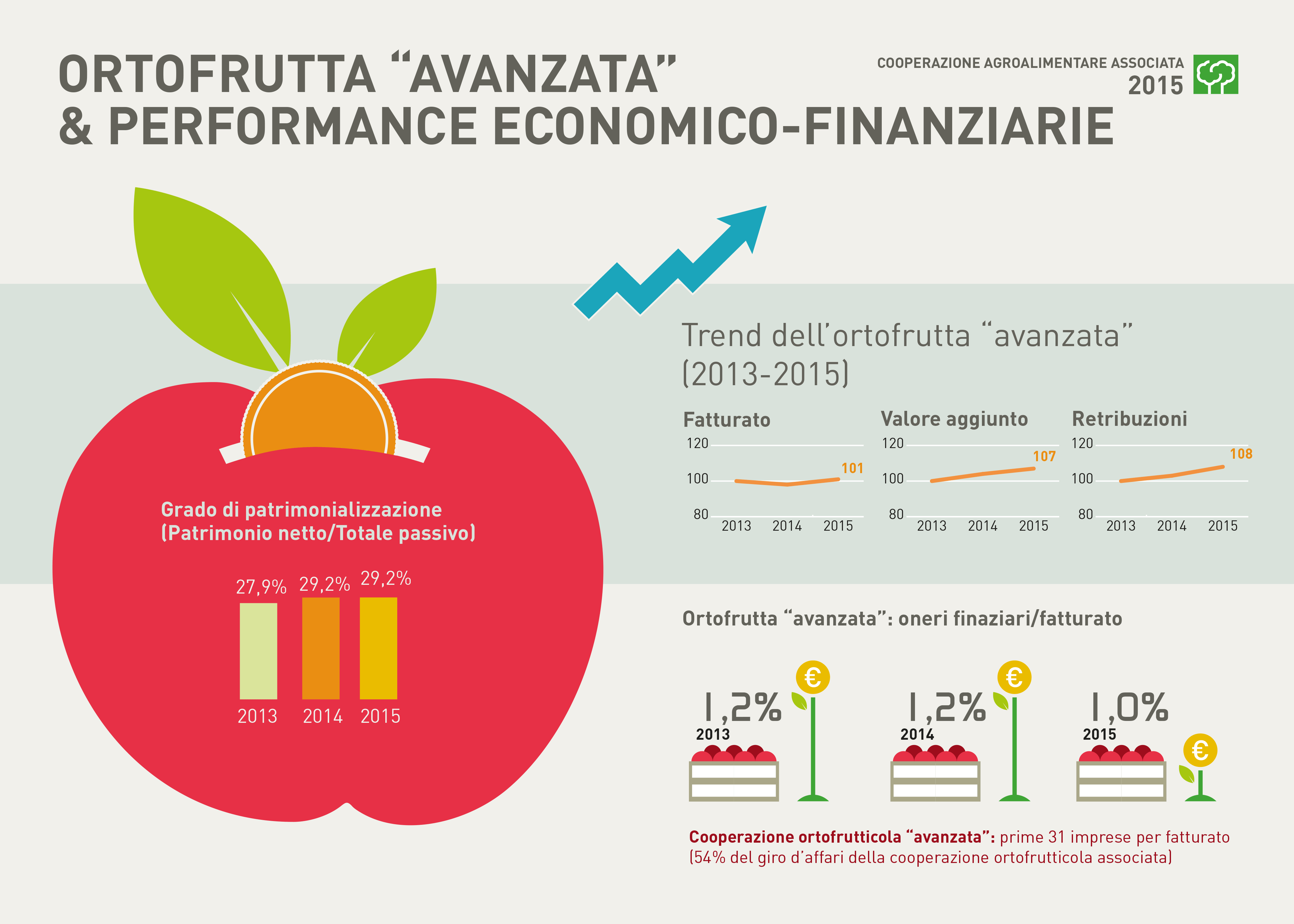 3.4 COOPERAZIONE