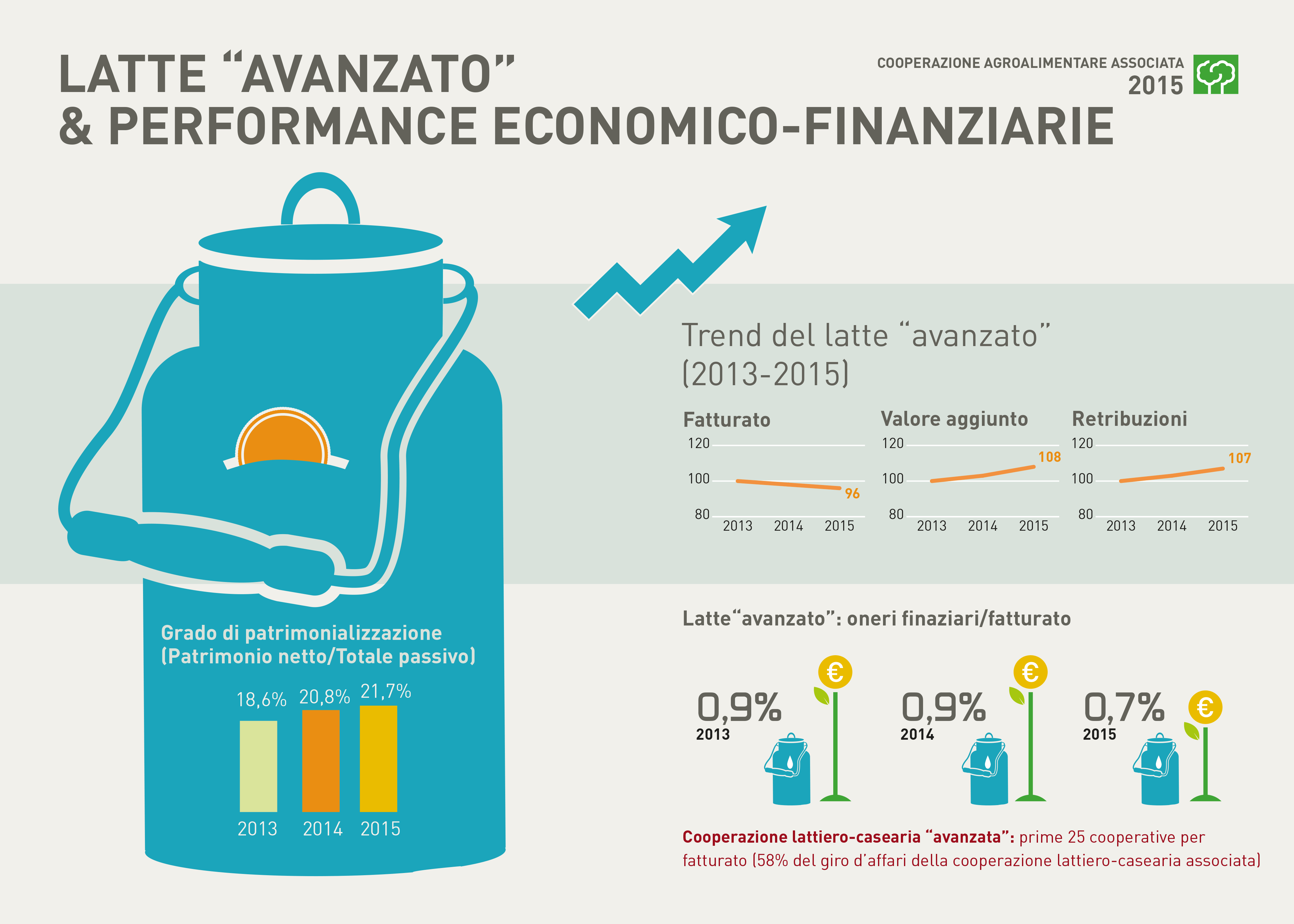 4.4 COOPERAZIONE