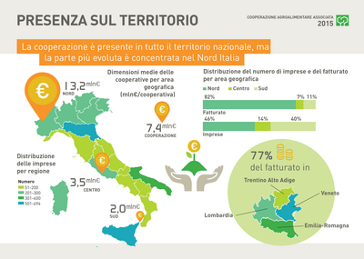 1.4 COOPERAZIONE ridimensionare