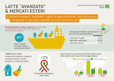 4.3 COOPERAZIONE ridimensionare