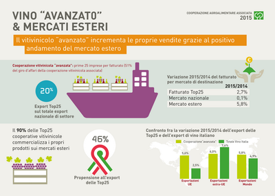 5.3 COOPERAZIONE ridimensionare