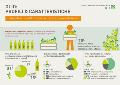 6.2 COOPERAZIONE ridimensionare