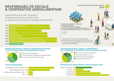 22 COOPERAZIONE ridimensionare