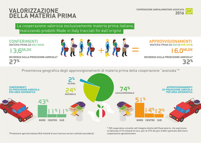 5 COOPERAZIONE ridimensionare